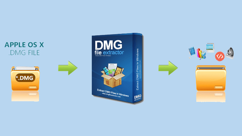 Đọc file DMG trên máy tính Windows bằng DMG Extractor