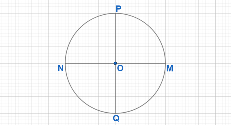 Vẽ PQ vuông góc với MN