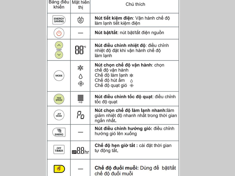 Nút điều khiển điều hòa LG S09EN2, S09EN3