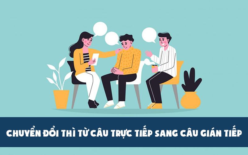 Câu tường thuật chuyển đổi thì