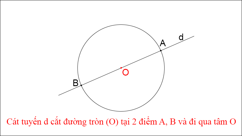 Cát tuyến của đường tròn đi qua tâm đường tròn 