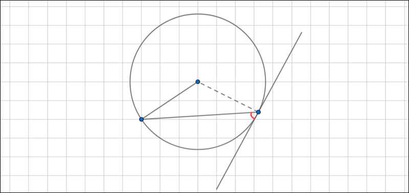 Góc tạo bởi tiếp tuyến và dây cung