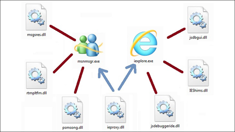 Cách hoạt động của file DLL trên máy tính