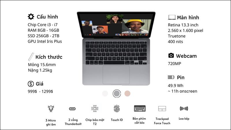 Một số thông số kỹ thuật của MacBook