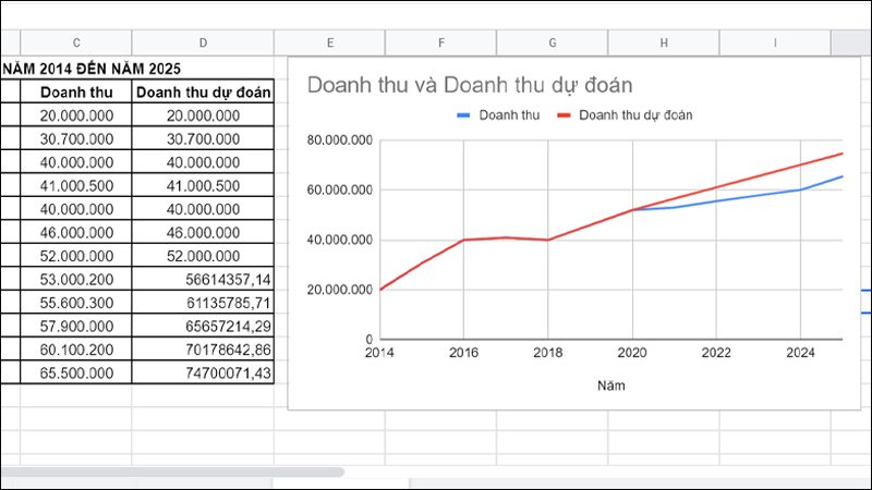 Kết quả sau khi vẽ thu được biểu đồ như sau