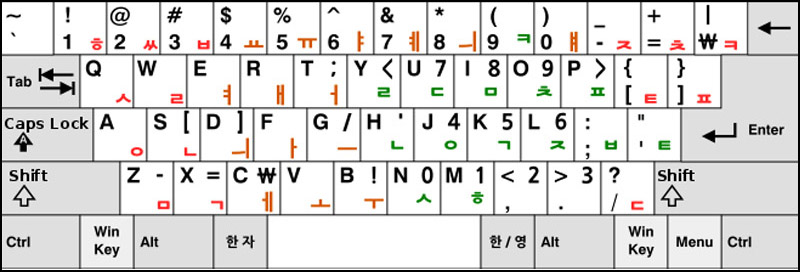 Bố cục bàn phím Sebeolsik Noshift Hangul