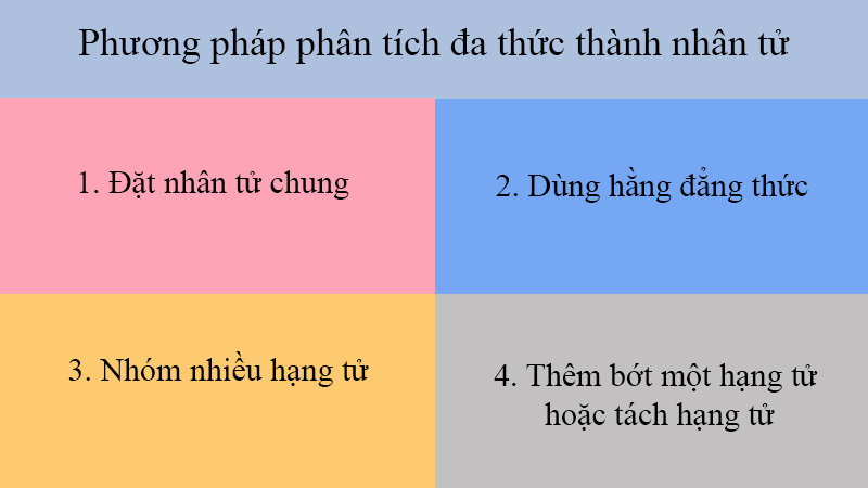 Phương pháp phân tích đa thức thành nhân tử
