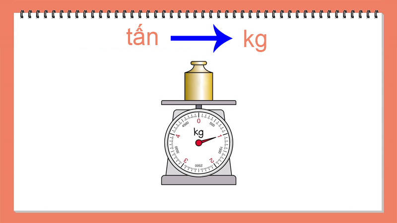 Định nghĩa Đơn vị đo khối lượng là gì