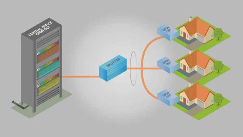 Sơ đồ hoạt động của FTTH