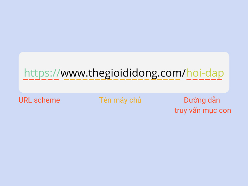 V&iacute; dụ cấu tr&uacute;c URL