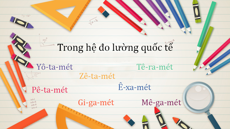 Đơn vị đo độ dài trong hệ đo lường quốc tế