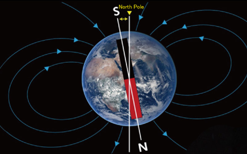 Cảm biến địa từ ba trục