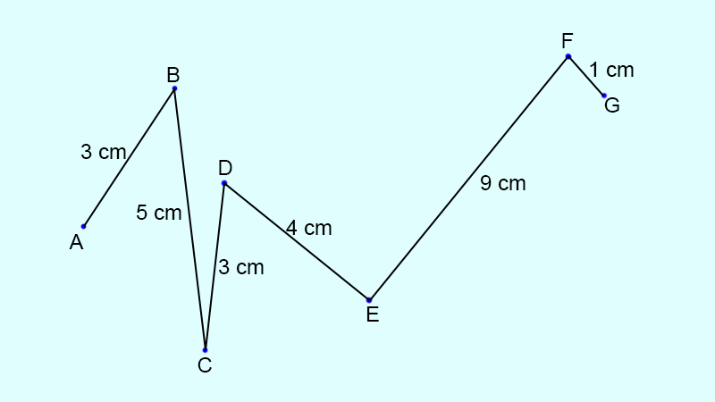 Hình vẽ của bài 2