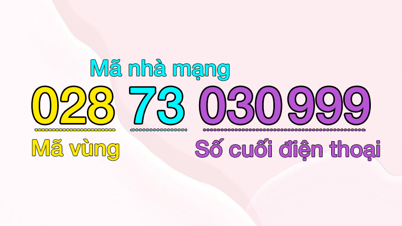 1. Đầu số 0287 thuộc nhà mạng nào?