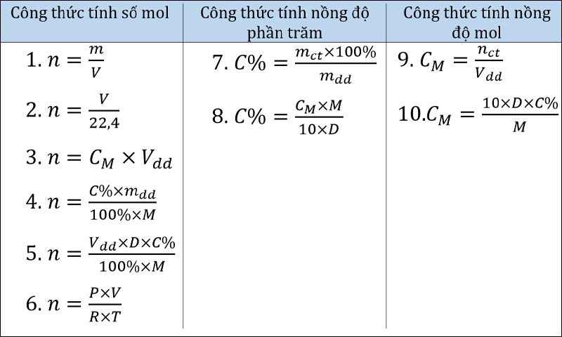 Một Số Phương Pháp Tính Số Mol Cơ Bản