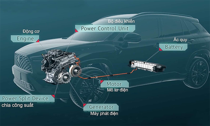 Động cơ xe hybrid gồm 3 loại cơ bản