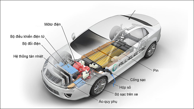 Minh họa cấu tạo của xe ô tô điện