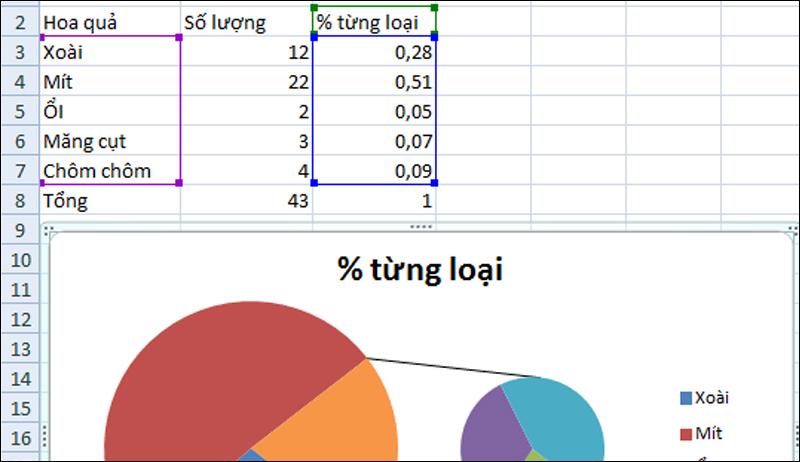 Tính phần trăm trong Excel, Google Sheet