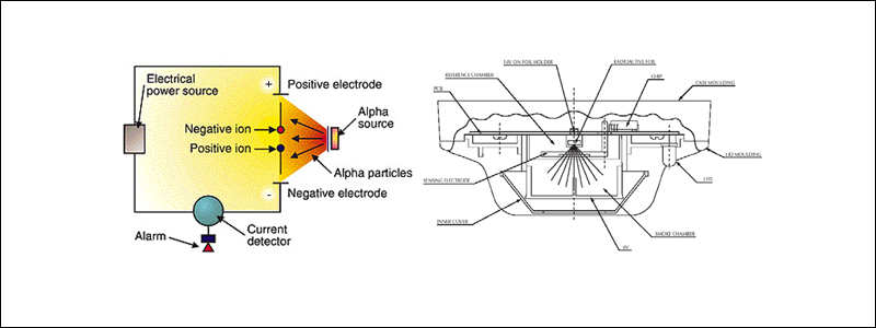 Cấu tạo của cảm biến khói Ion hóa