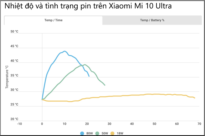 Nhiệt độ và tình trạng pin