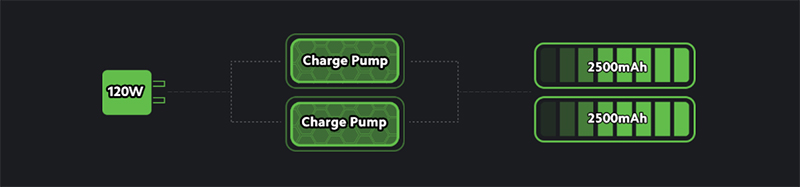 Công nghệ sạc kép Charge Pump