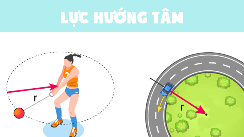 Một vài ví dụ về lực hướng tâm