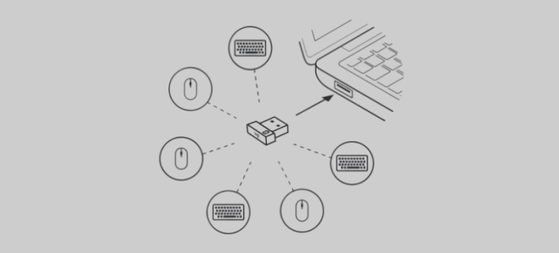 Bộ thu Nano hợp nhất có thể cung cấp tối đa 6 thiết bị tương thích cùng lúc