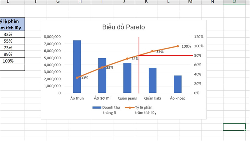 Vẽ biểu đồ Pareto trên Excel: Vẽ biểu đồ Pareto trên Excel là một công cụ tiện ích để trình bày dữ liệu một cách rõ ràng và dễ hiểu. Bằng cách sử dụng Excel, bạn có thể nhanh chóng tạo ra một biểu đồ chuyên nghiệp về vấn đề mà bạn quan tâm.