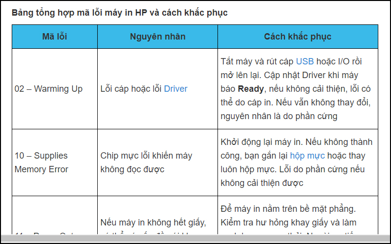 Bảng mã lỗi máy in HP