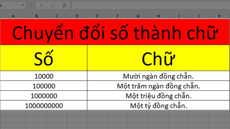 kết quả sau khi chuyển đổi chữ thành số trong Excel