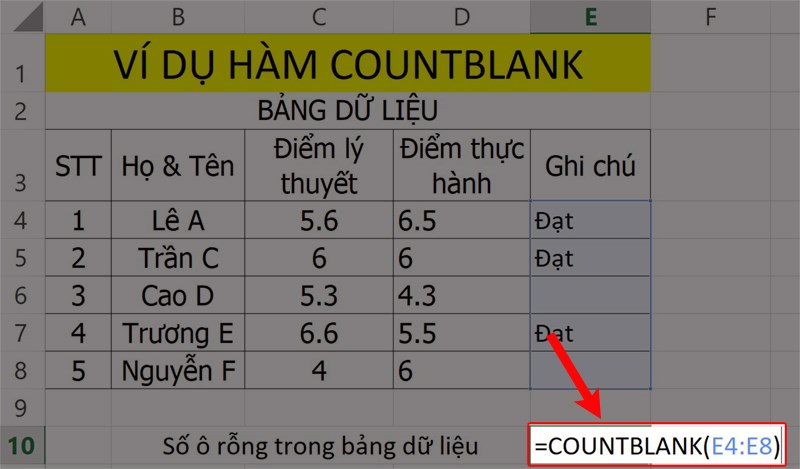 Ví dụ minh họa hàm COUNTBLANK