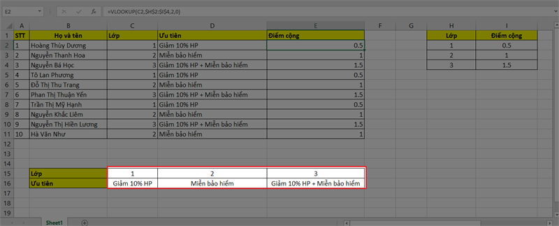 Sử dụng hàm Hlookup trong Excel, Google sheet