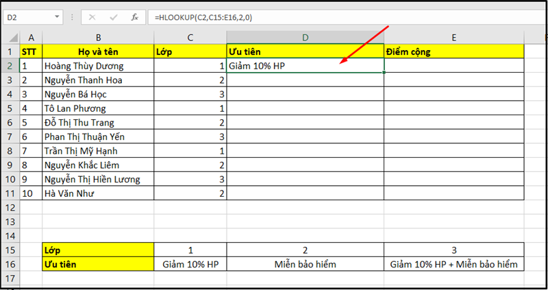 Sử dụng hàm Hlookup trong Excel, Google sheet