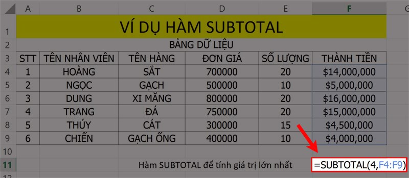 Ví dụ minh họa hàm SUBTOTAL tính giá trị lớn nhất.