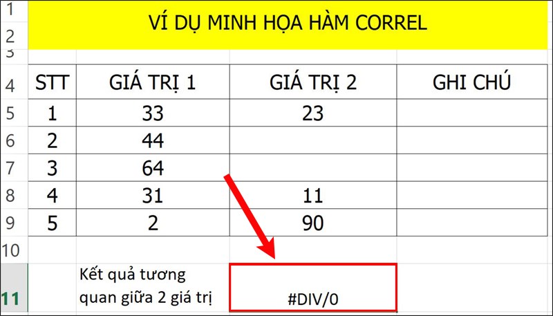 Khắc phục lỗi #DIV/0! trong hàm CORREL