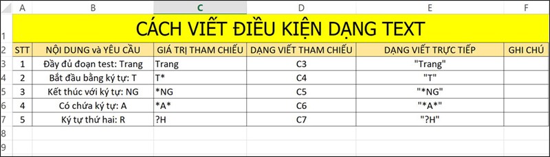 Cách viết điều kiện dạng Text