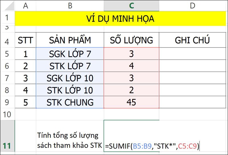 Ví dụ minh họa cách viết điều kiện dạng Text