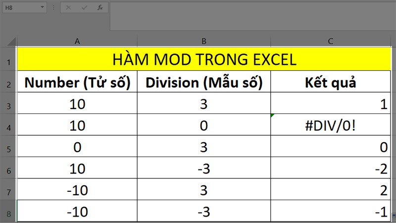 Cách Sử Dụng Hàm Mod Chia Lấy Phần Dư Trong Excel Đơn Giản, Có Ví Dụ -  Thegioididong.Com