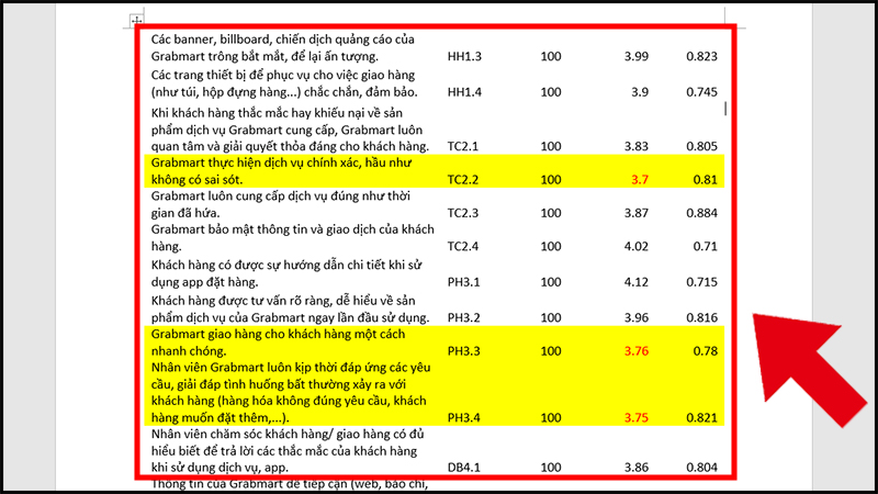 Bảng dữ liệu kết quả mà bạn sẽ nhận được