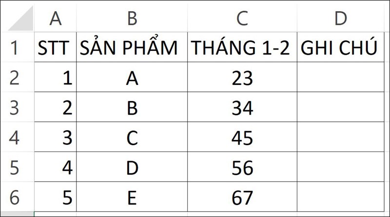 Dữ liệu minh họa.