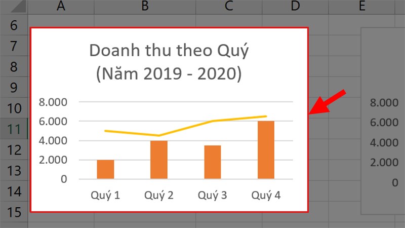 Kết quả sau khi hoàn thành