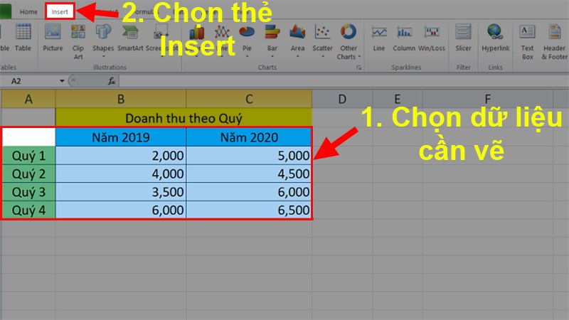 Tô chọn dữ liệu cần vẽ biểu đồ  Chọn thẻ Insert