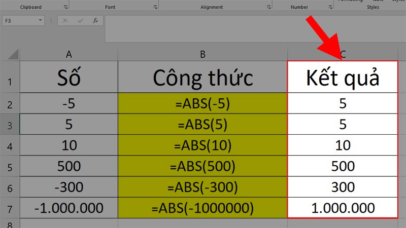 Cách tính giá trị tuyệt đối trong Excel