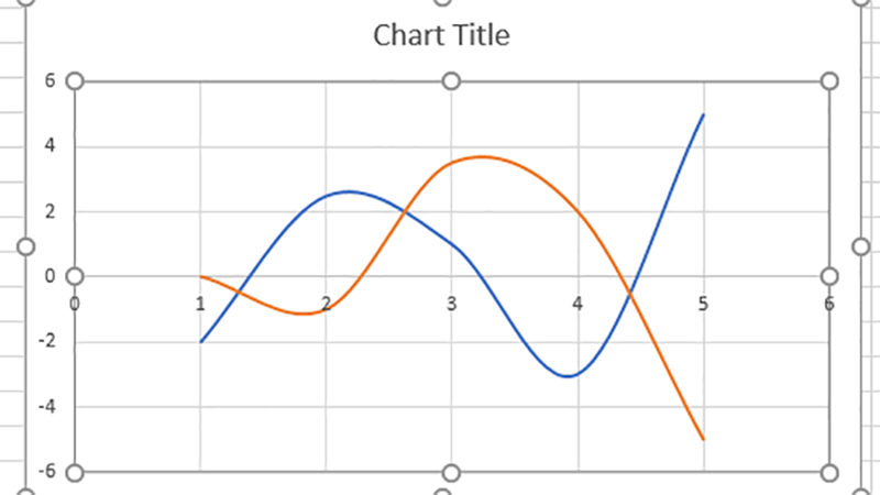 Cách vẽ đồ thị hàm số trong Excel cực đơn giản, chi tiết ...