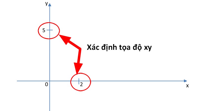 Cách vẽ đồ thị hàm số trong Word đơn giản, có video hướng dẫn ...