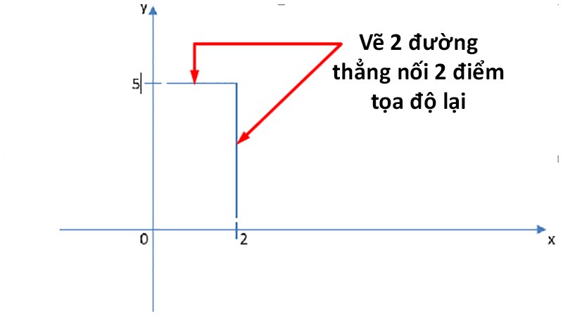 Cách Vẽ Đồ Thị Hàm Số Trong Word Đơn Giản, Có Video Hướng Dẫn -  Thegioididong.Com