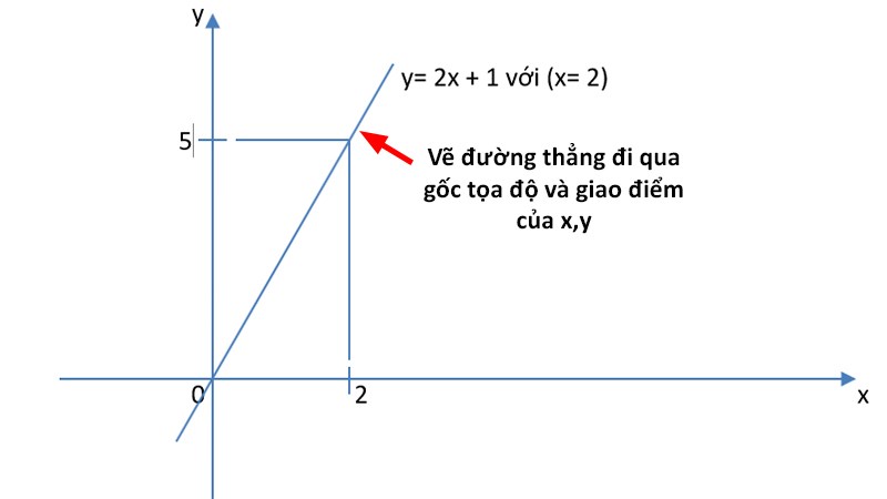 Cách Vẽ Đồ Thị Hàm Số Trong Word Đơn Giản, Có Video Hướng Dẫn -  Thegioididong.Com