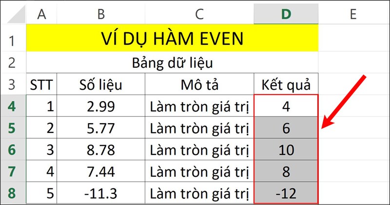 Nhấn Enter để hiển thị kết quả