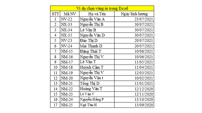 Tất cả vùng in được chọn đã bị xóa và Excel sẽ hiển thị toàn bộ dữ liệu trong sheet đang in