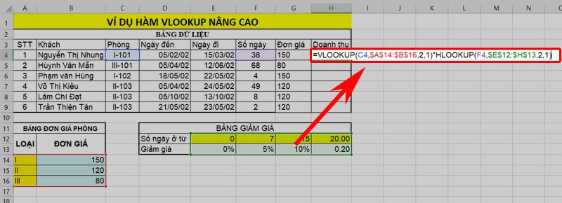 Ví dụ minh họa hàm VLOOKUP kết hợp hàm HLOOKUP